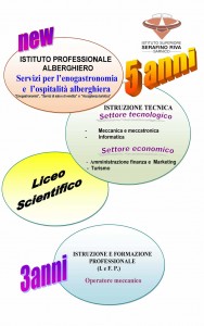 Nuovo Indirizzi